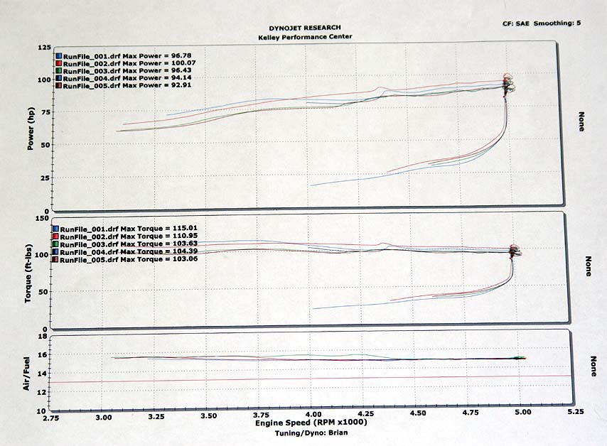 toyota sienna torque curve #5